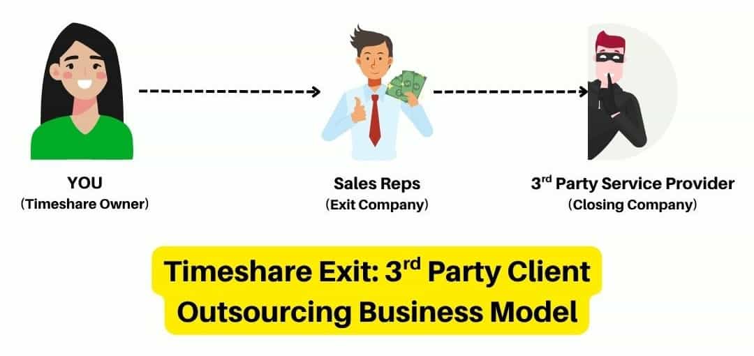 timeshare exit outsourcing 2
